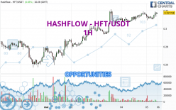HASHFLOW - HFT/USDT - 1H