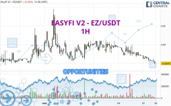 EASYFI V2 - EZ/USDT - 1H