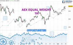 AEX EQUAL WEIGHT - 1H