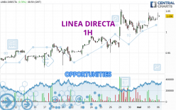 LINEA DIRECTA - 1H