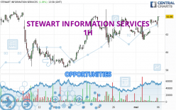 STEWART INFORMATION SERVICES - 1H
