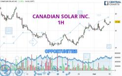 CANADIAN SOLAR INC. - 1H