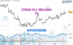 STERIS PLC IRELAND - 1H