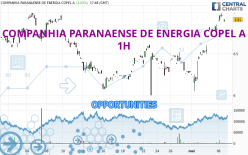 COMPANHIA PARANAENSE DE ENERGIA COPEL A - 1H