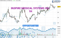 INSPIRE MEDICAL SYSTEMS INC. - 1 uur