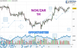 NOK/ZAR - 1H