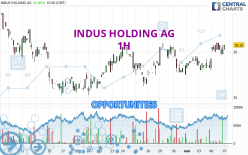 INDUS HOLDING AG - 1H