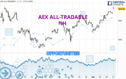 AEX ALL-TRADABLE - 1H