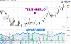 TESSENDERLO - 1H