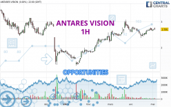 ANTARES VISION - 1 uur