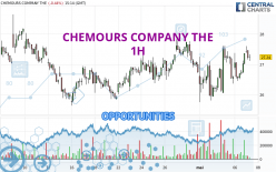 CHEMOURS COMPANY THE - 1 Std.