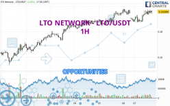 LTO NETWORK - LTO/USDT - 1 Std.