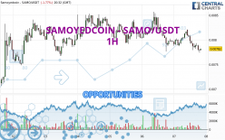 SAMOYEDCOIN - SAMO/USDT - 1H