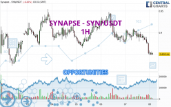 SYNAPSE - SYN/USDT - 1H