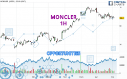 MONCLER - 1H