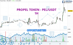 PROPEL TOKEN - PEL/USDT - 1H