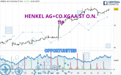 HENKEL AG+CO.KGAA ST O.N. - 1H