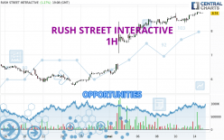 RUSH STREET INTERACTIVE - 1H