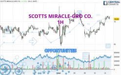 SCOTTS MIRACLE-GRO CO. - 1H