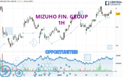 MIZUHO FIN. GROUP - 1H