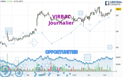 VIRBAC - Journalier