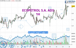 ECOPETROL S.A. ADS - 1H