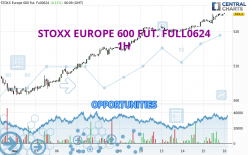STOXX EUROPE 600 FUT. FULL0624 - 1H