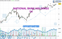 NATIONAL BANK HOLDINGS - 1H