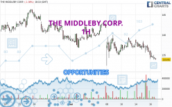 THE MIDDLEBY CORP. - 1 Std.