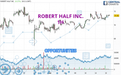 ROBERT HALF INC. - 1H