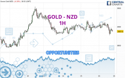 GOLD - NZD - 1 uur