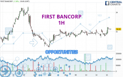 FIRST BANCORP - 1H