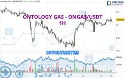 ONTOLOGY GAS - ONGAS/USDT - 1H