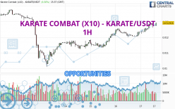 KARATE COMBAT (X10) - KARATE/USDT - 1H