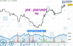 JOE - JOE/USDT - 1H
