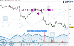 PAX GOLD - PAXG/BTC - 1H