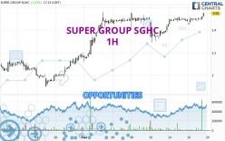 SUPER GROUP SGHC - 1H
