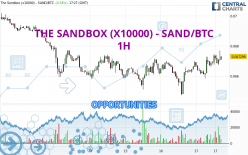 THE SANDBOX (X10000) - SAND/BTC - 1H