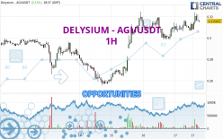 DELYSIUM - AGI/USDT - 1H