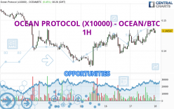 OCEAN PROTOCOL (X10000) - OCEAN/BTC - 1H