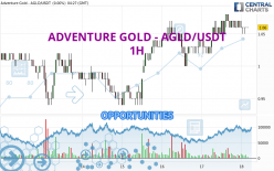 ADVENTURE GOLD - AGLD/USDT - 1H