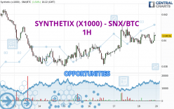 SYNTHETIX (X1000) - SNX/BTC - 1 Std.
