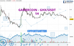 GAMERCOIN - GHX/USDT - 1H