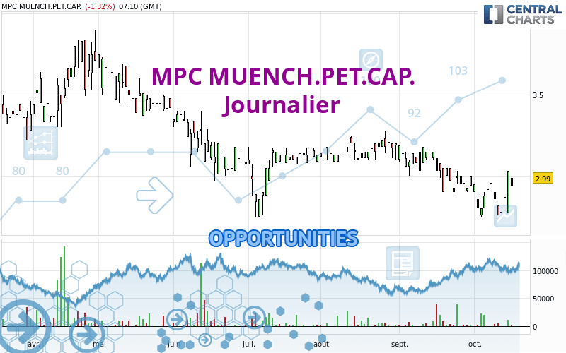 MPC MUENCH.PET.CAP. - Diario