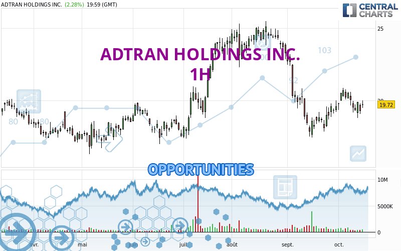 ADTRAN HOLDINGS INC. - 1H