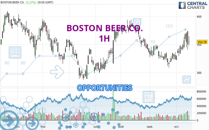 BOSTON BEER CO. - 1H