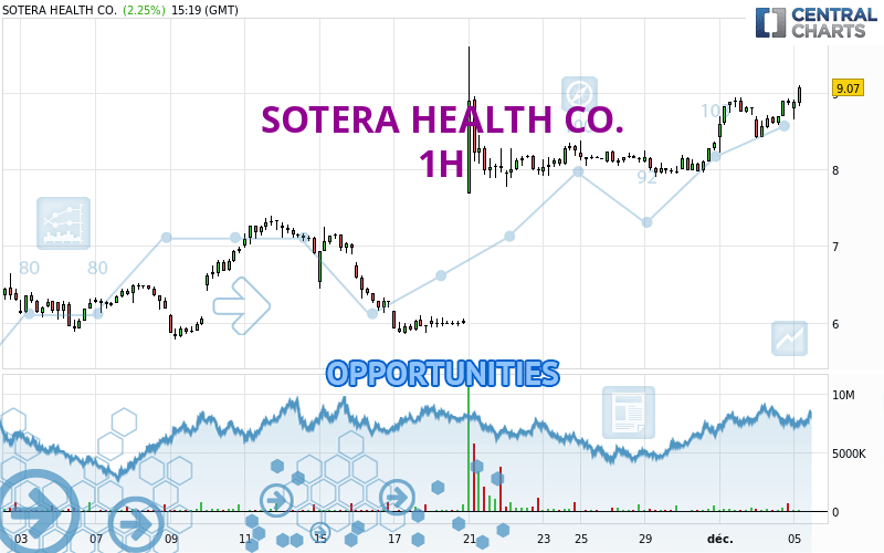 SOTERA HEALTH CO. - 1H