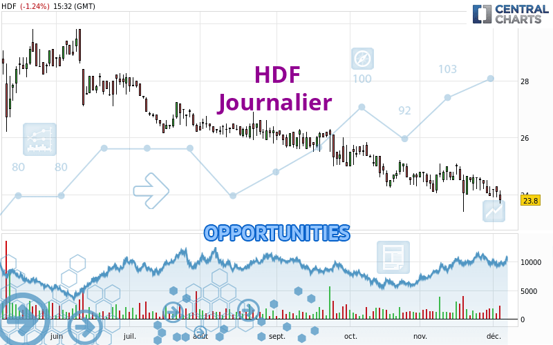 HDF - Giornaliero