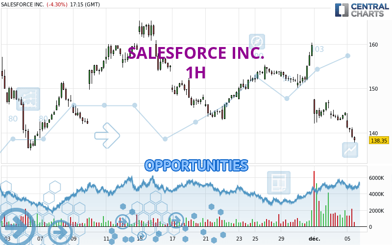 SALESFORCE INC. - 1H