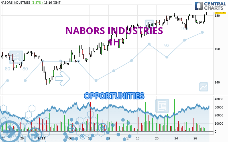 NABORS INDUSTRIES - 1H